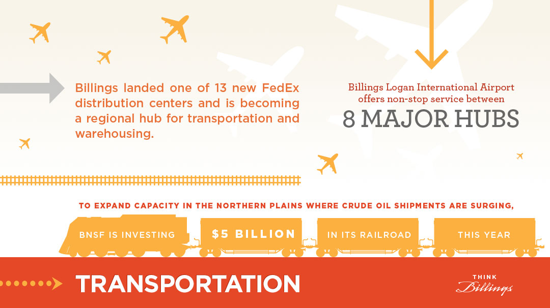 Big Sky Economic Development | Doing Business in Billings and ...